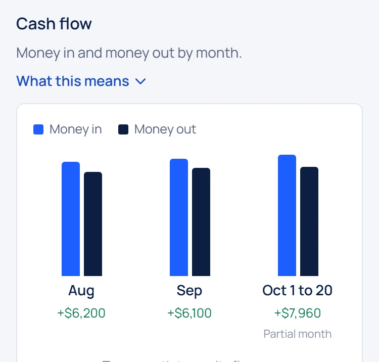 Money in and money out by month