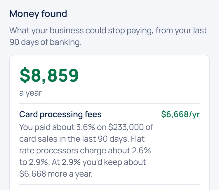 Money found: the estimated yearly total and card processing fees, with an estimated yearly cost